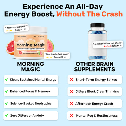 Morning Magic Nootropic Energy Drink